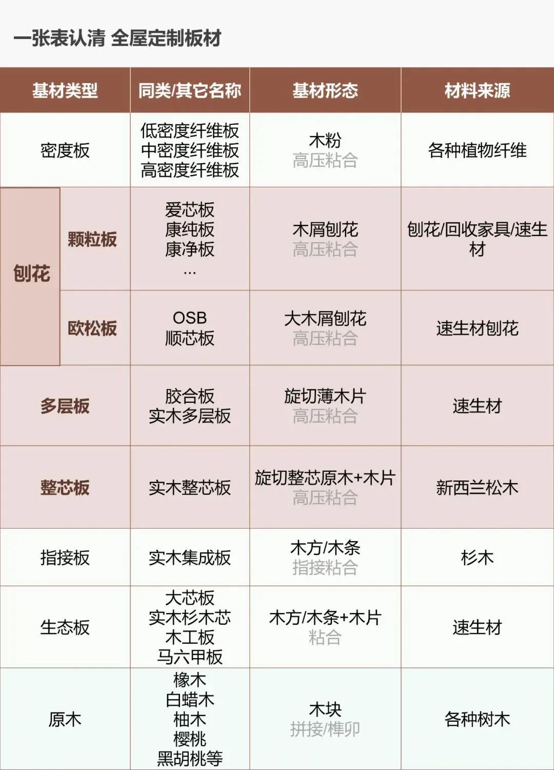 板材对比