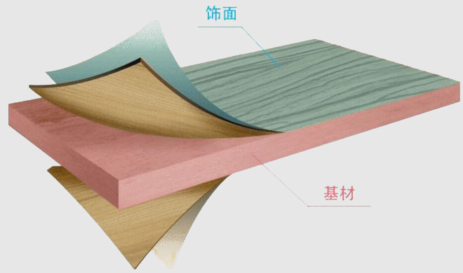饰面与基材
