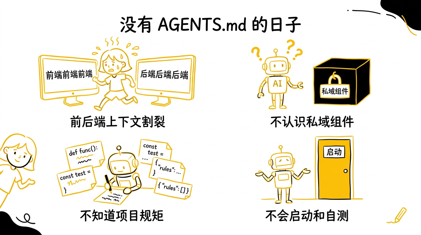 没有 AGENTS.md 的日子