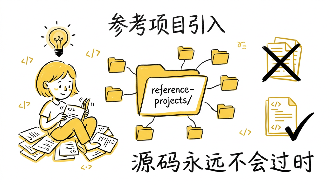 参考项目引入