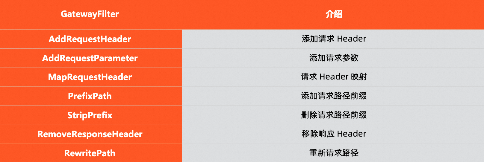 SCG插件